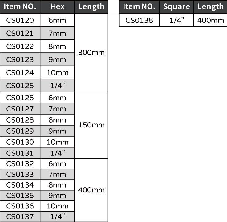 Flexible Hose Clip Nut Driver Handy Force Co., Ltd