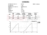 白鐵拉力測試